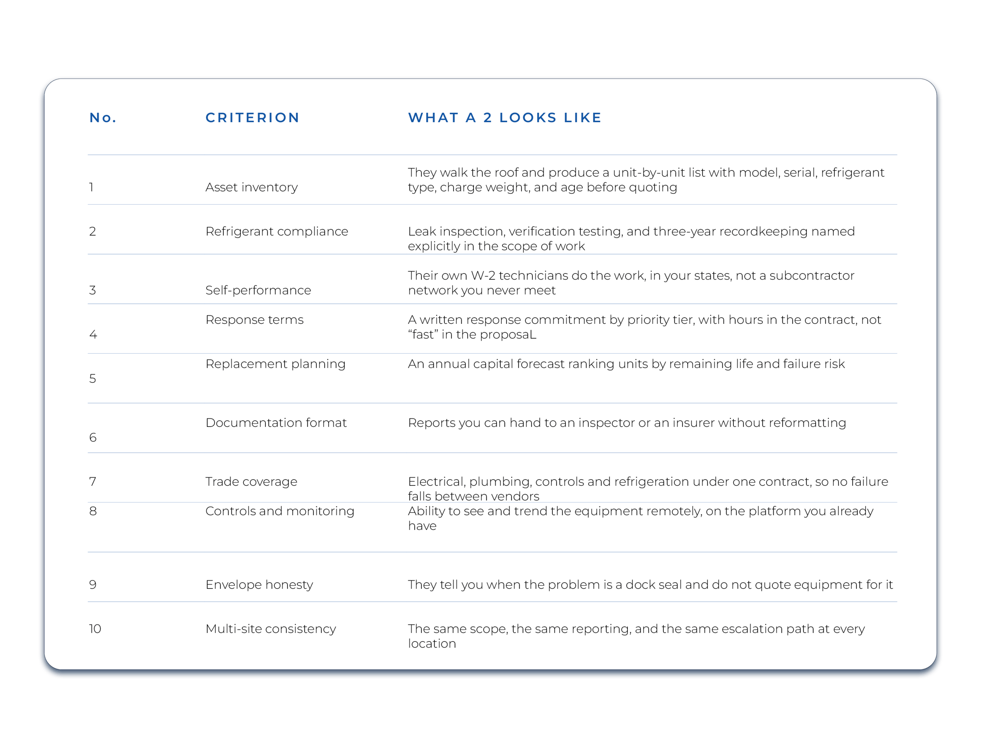 Blog Graphic _ Warehouses - Charts and tables2