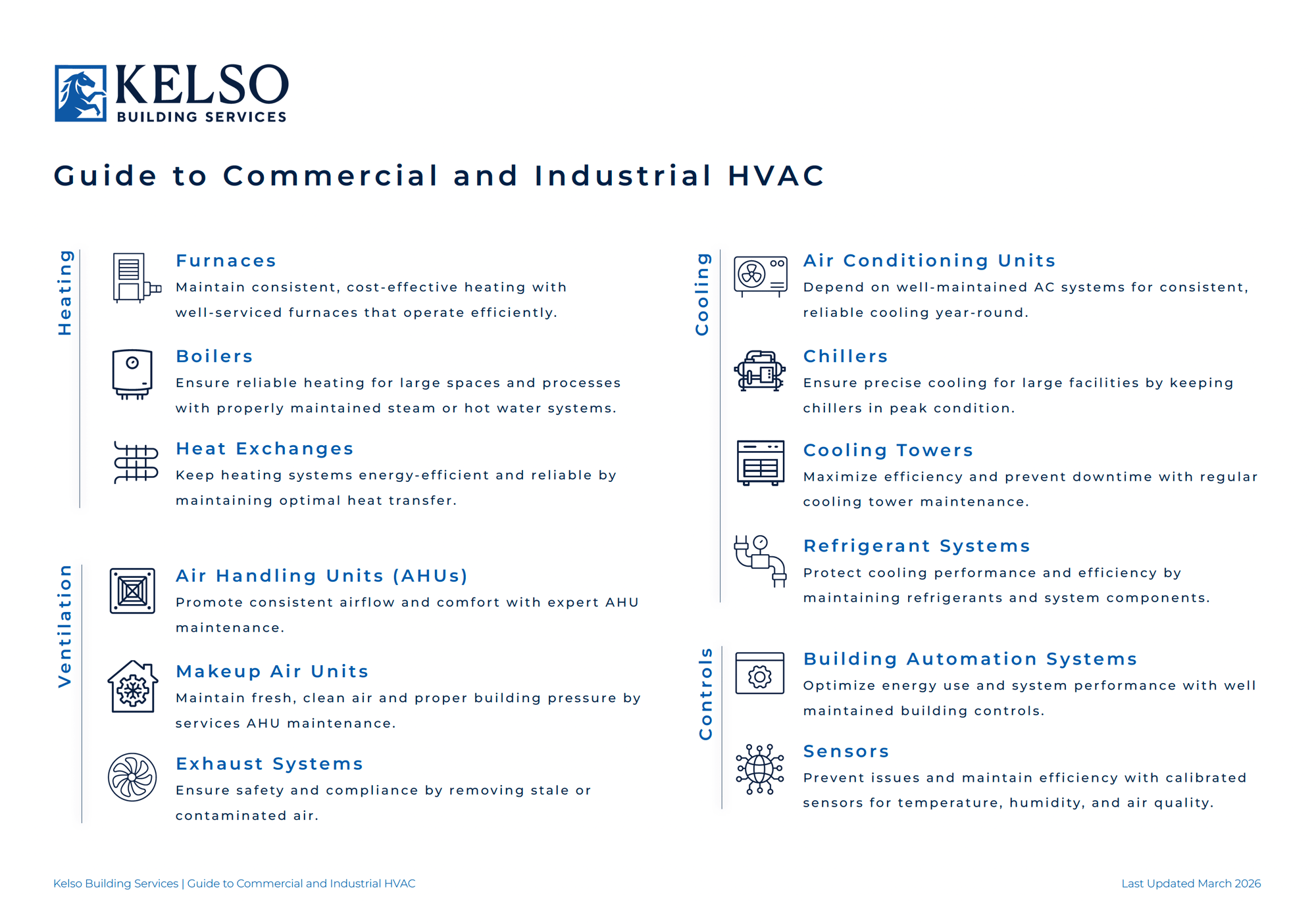 Commercial and Industrial HVAC Guide