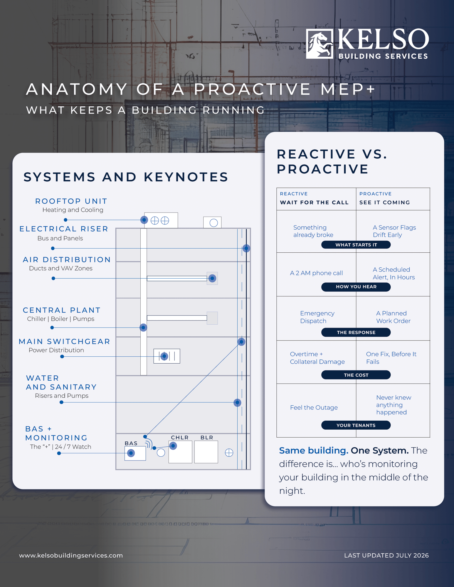 The Anatomy of an MEP+