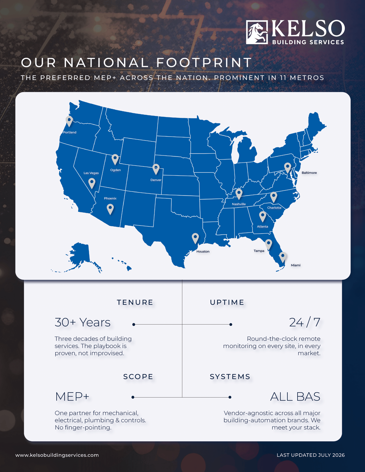Our National Footprint Infographic