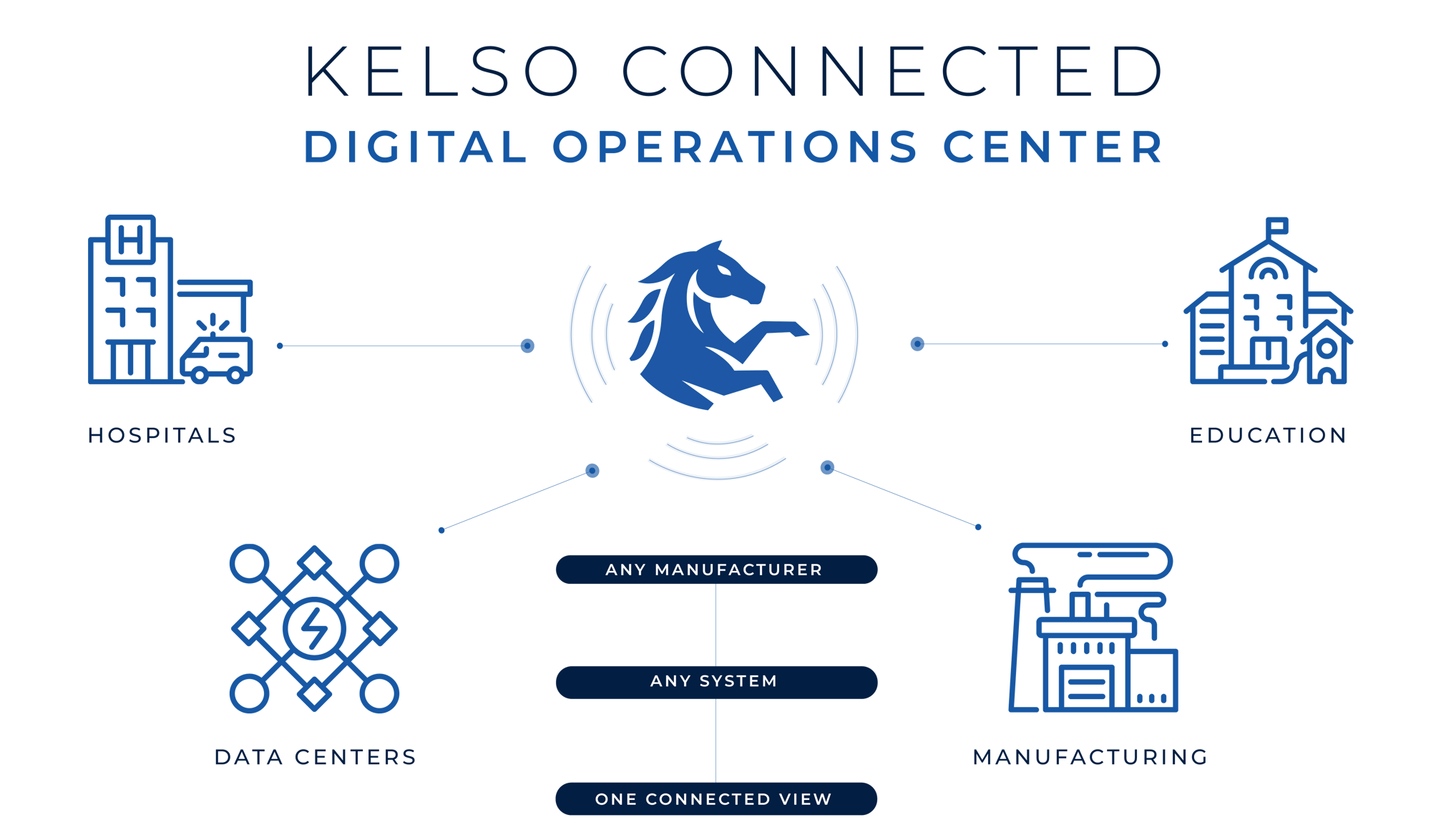 Kelso Connected DOC